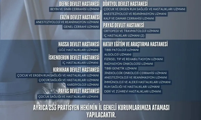 HATAY’A 278 YENİ HEKİM ATAMASI YAPILDI